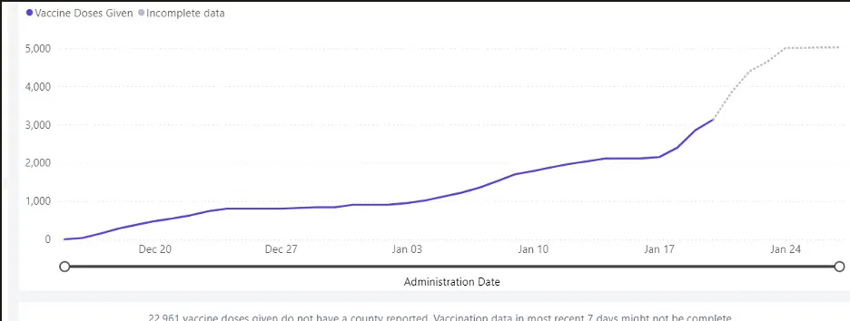 Jefferson County cumulative vaccination count graph