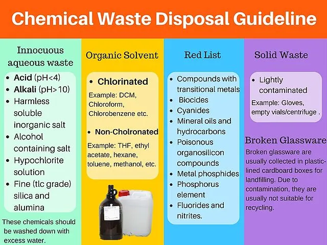Chemical Waste Disposal Guidelines