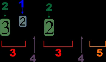 Algebra