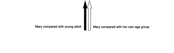 Arrow Markers