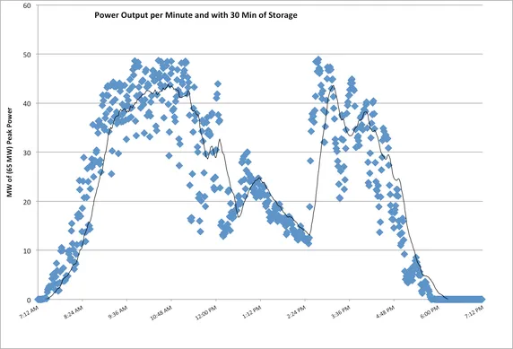 How cost of solar energy is calculated