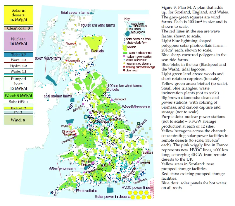 Renewable Energy Plan