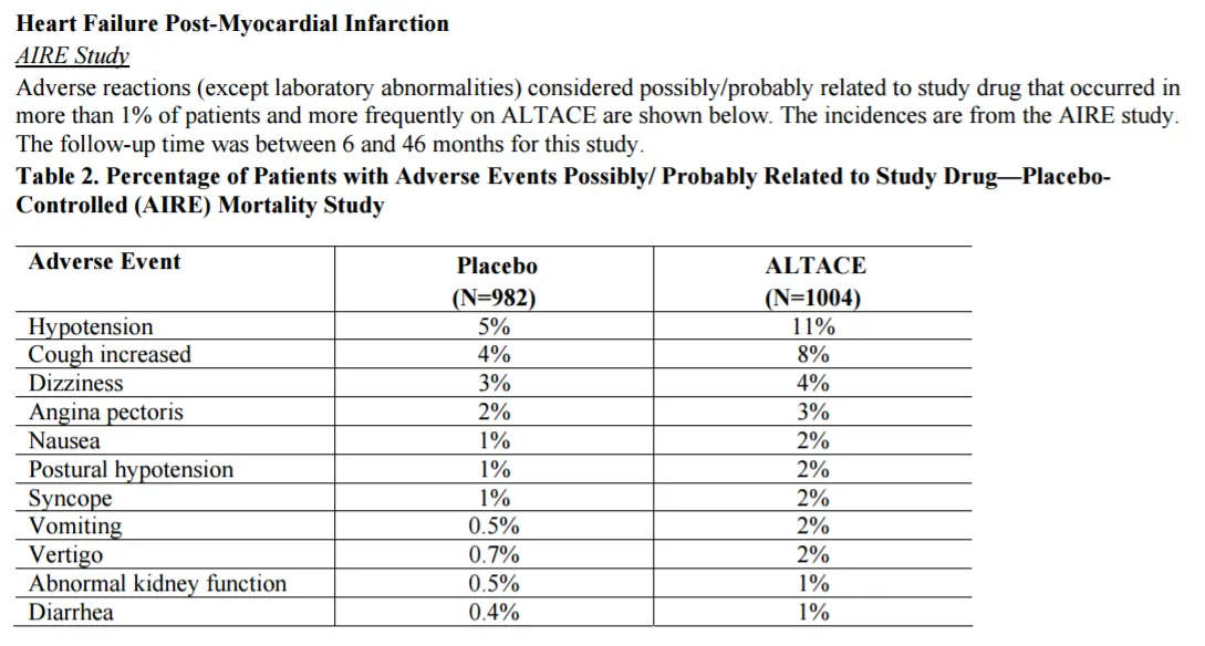 Table of Important Side Effects