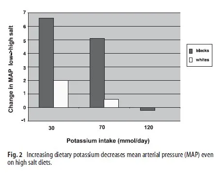 Nutritional Comparison Table for Ancestral and Modern diet